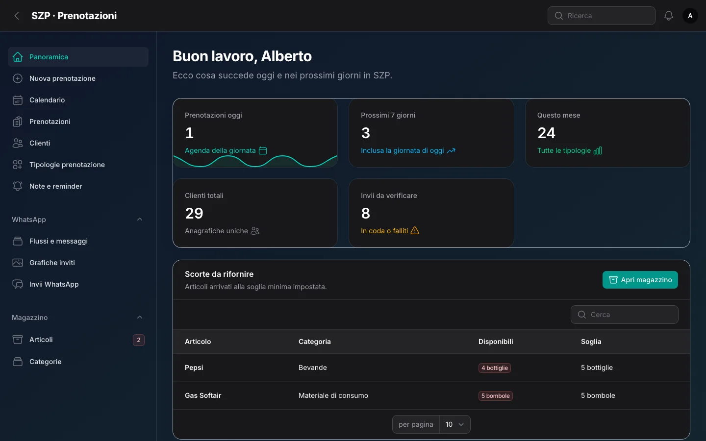 Dashboard del gestionale demo SZP Operations